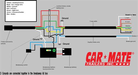 electric trailer brake box wiring|trailer brake wiring schematic.